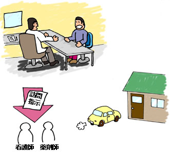 訪問看護・訪問薬剤を希望される時には担当医師にご相談ください。